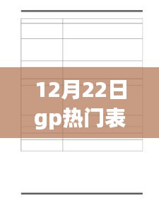 重磅更新！12月22日GP熱門時尚潮流表盤點，時尚之選不容錯過！