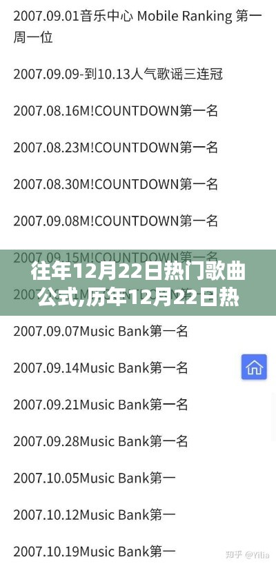 揭秘歷年12月22日熱門歌曲榜單背后的秘密公式與音樂流行趨勢(shì)解析