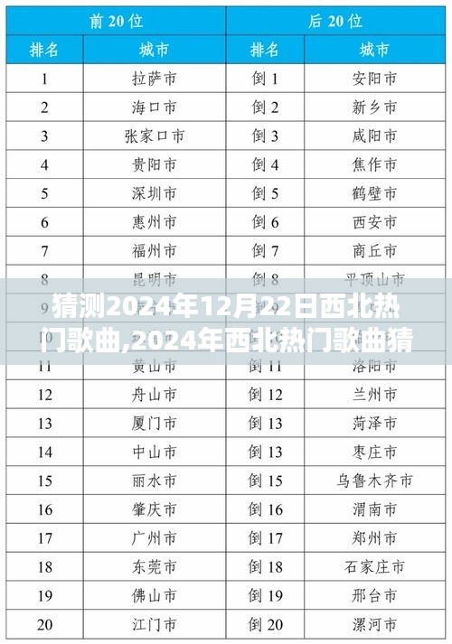 深度測評與介紹，2024年西北熱門歌曲猜想與前瞻