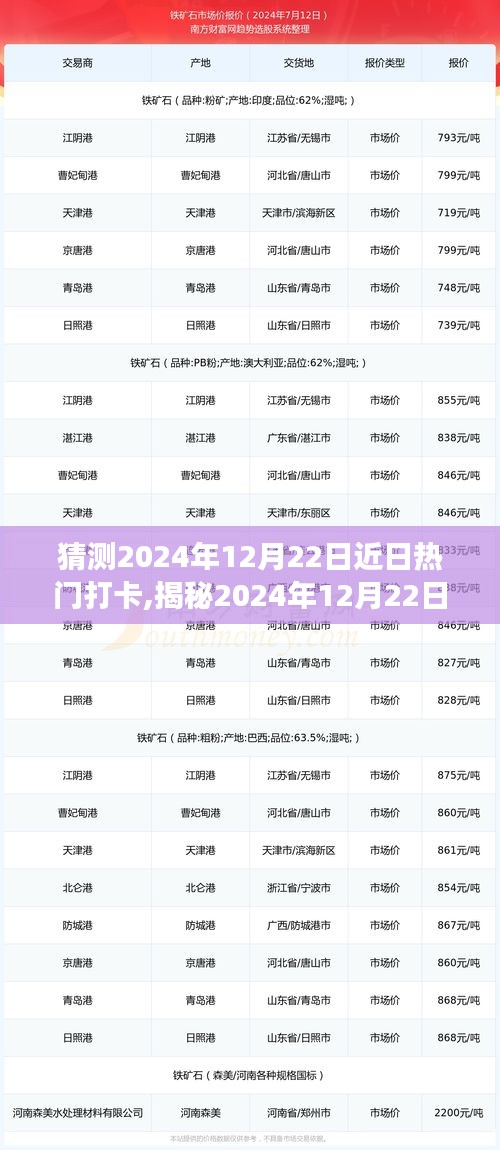 揭秘未來熱門打卡勝地，2024年12月22日最新打卡勝地揭曉，旅行清單準備好了嗎？