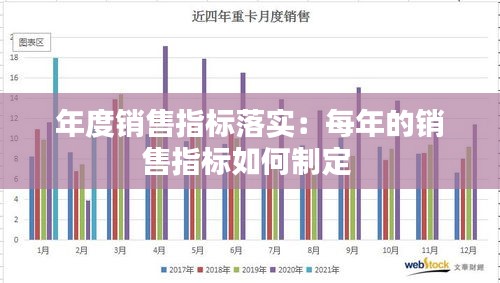 年度銷售指標(biāo)落實：每年的銷售指標(biāo)如何制定 