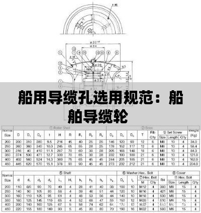 船用導(dǎo)纜孔選用規(guī)范：船舶導(dǎo)纜輪 