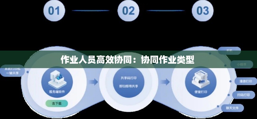作業(yè)人員高效協(xié)同：協(xié)同作業(yè)類型 