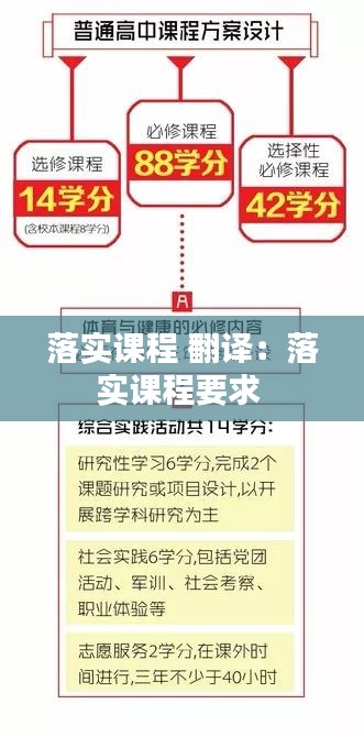 落實課程 翻譯：落實課程要求 
