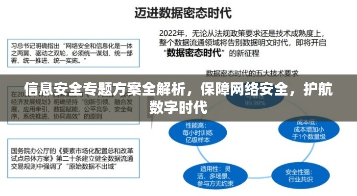 信息安全專題方案全解析，保障網絡安全，護航數字時代