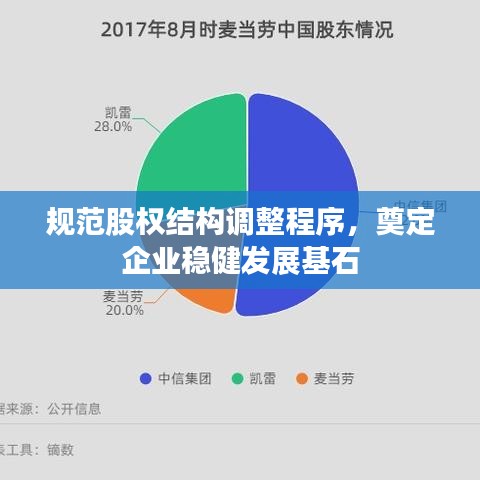 規范股權結構調整程序，奠定企業穩健發展基石