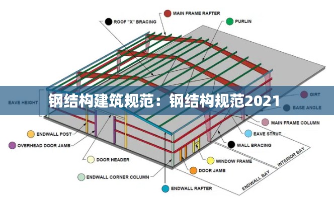 鋼結構建筑規范：鋼結構規范2021 