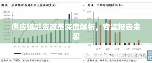 供應鏈融資改革深度解析，專題報告來襲
