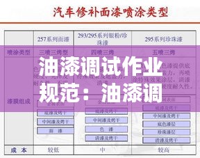 油漆調(diào)試作業(yè)規(guī)范：油漆調(diào)制 