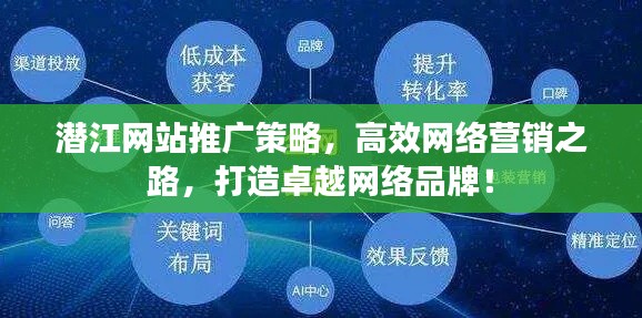 潛江網站推廣策略，高效網絡營銷之路，打造卓越網絡品牌！