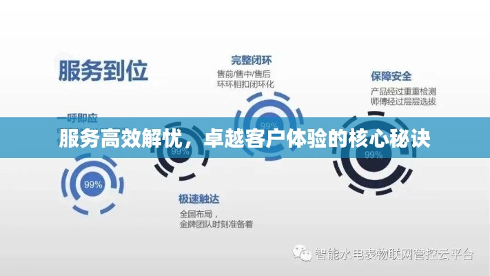服務高效解憂，卓越客戶體驗的核心秘訣