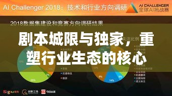 劇本城限與獨家，重塑行業(yè)生態(tài)的核心驅(qū)動力