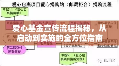 愛(ài)心基金宣傳流程揭秘，從啟動(dòng)到實(shí)施的全方位指南