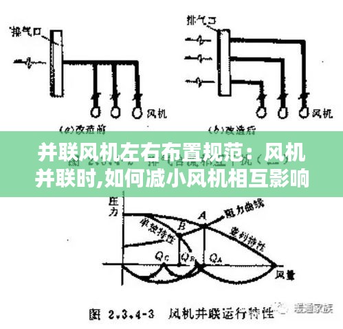 并聯(lián)風機左右布置規(guī)范：風機并聯(lián)時,如何減小風機相互影響 