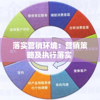 落實(shí)營銷環(huán)境：營銷策略及執(zhí)行落實(shí) 