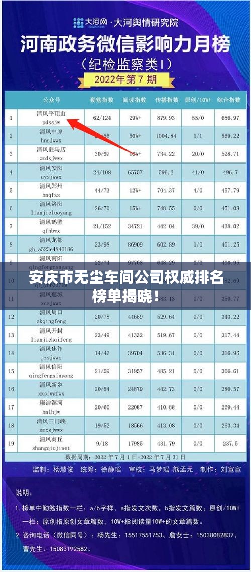 安慶市無(wú)塵車間公司權(quán)威排名榜單揭曉！