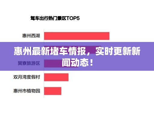 惠州最新堵車情報，實時更新新聞動態！