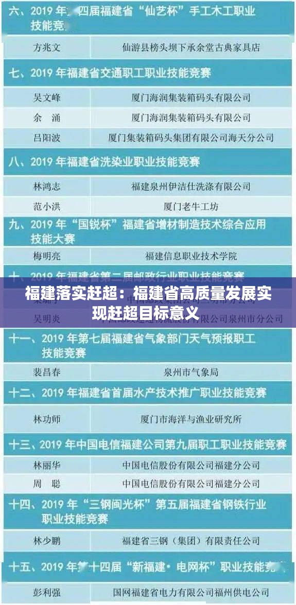 福建落實(shí)趕超：福建省高質(zhì)量發(fā)展實(shí)現(xiàn)趕超目標(biāo)意義 