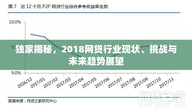 獨(dú)家揭秘，2018網(wǎng)貸行業(yè)現(xiàn)狀、挑戰(zhàn)與未來趨勢(shì)展望