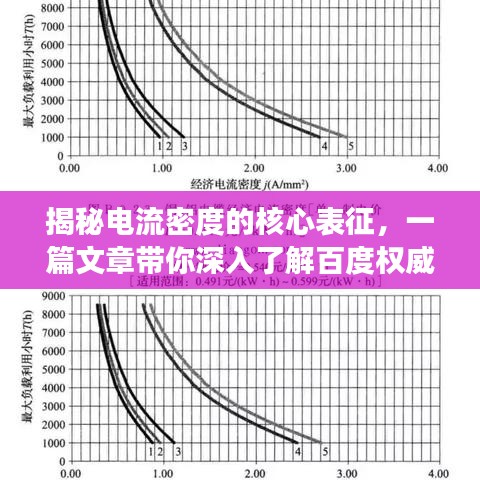 揭秘電流密度的核心表征，一篇文章帶你深入了解百度權威解讀