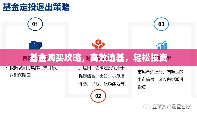 基金購買攻略，高效選基，輕松投資