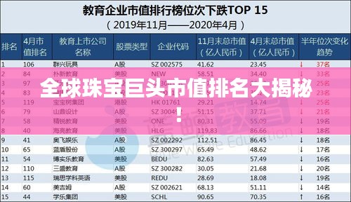 全球珠寶巨頭市值排名大揭秘！