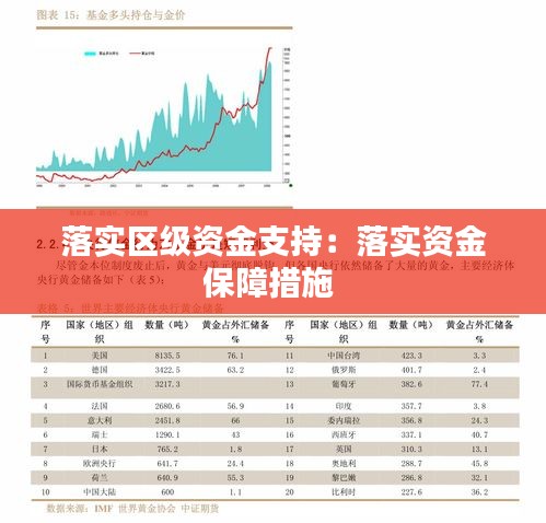 落實(shí)區(qū)級資金支持：落實(shí)資金保障措施 