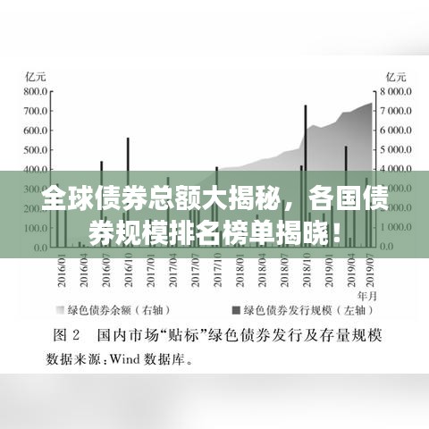 全球債券總額大揭秘，各國債券規模排名榜單揭曉！