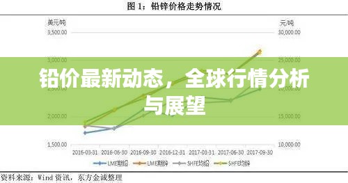 鉛價(jià)最新動(dòng)態(tài)，全球行情分析與展望