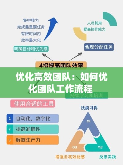 優(yōu)化高效團(tuán)隊：如何優(yōu)化團(tuán)隊工作流程 