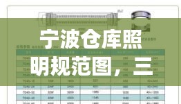 寧波倉庫照明規范圖，三防燈打造安全與效率并重的照明解決方案