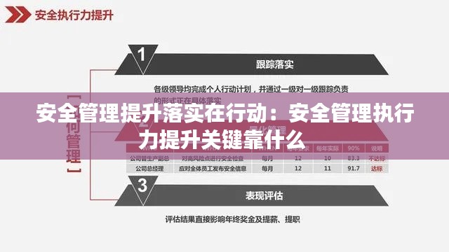 安全管理提升落實在行動：安全管理執(zhí)行力提升關(guān)鍵靠什么 