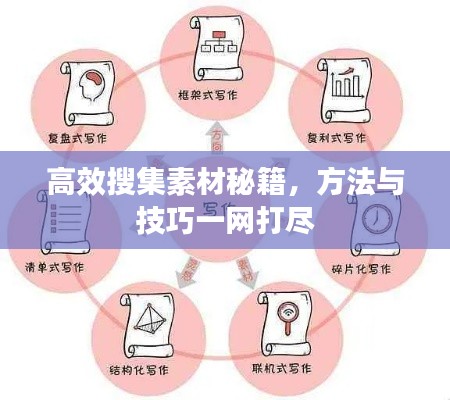高效搜集素材秘籍，方法與技巧一網打盡