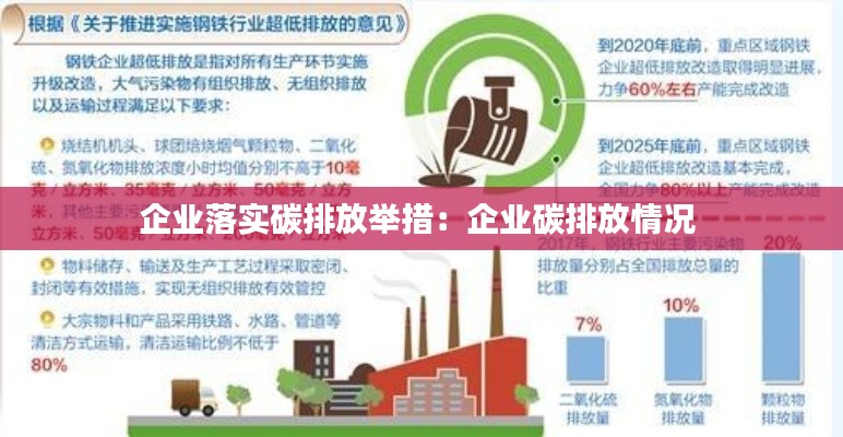 企業(yè)落實(shí)碳排放舉措：企業(yè)碳排放情況 