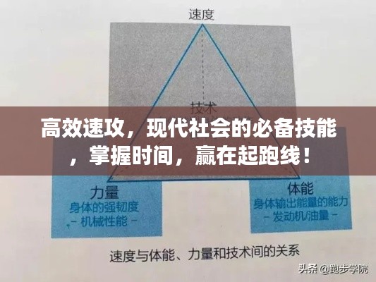 高效速攻，現(xiàn)代社會(huì)的必備技能，掌握時(shí)間，贏在起跑線！