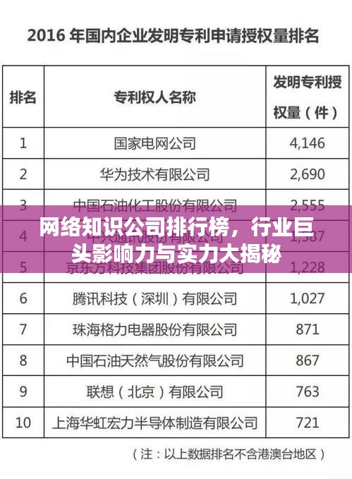網(wǎng)絡(luò)知識公司排行榜，行業(yè)巨頭影響力與實(shí)力大揭秘