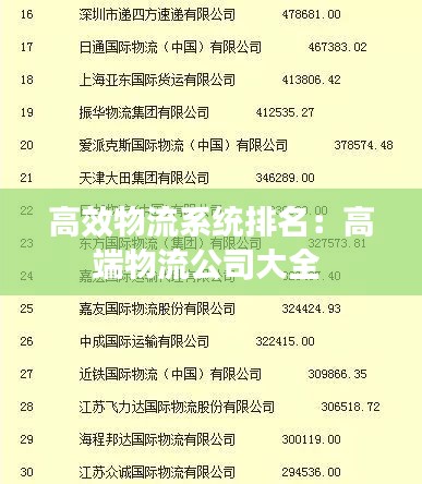 高效物流系統排名：高端物流公司大全 