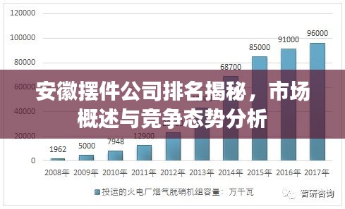 安徽擺件公司排名揭秘，市場概述與競爭態勢分析