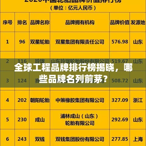 全球工程品牌排行榜揭曉，哪些品牌名列前茅？
