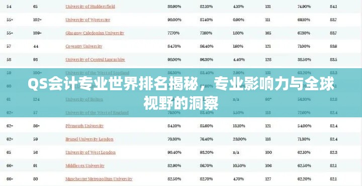 QS會(huì)計(jì)專業(yè)世界排名揭秘，專業(yè)影響力與全球視野的洞察
