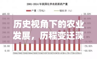 歷史視角下的農業發展，歷程變遷深度解析