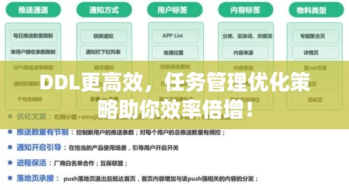 DDL更高效，任務(wù)管理優(yōu)化策略助你效率倍增！