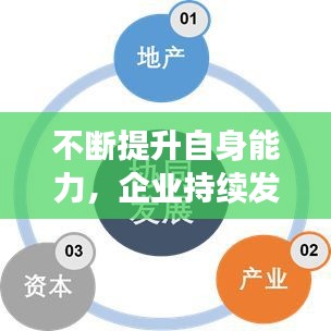 不斷提升自身能力，企業(yè)持續(xù)發(fā)展的核心動力之源