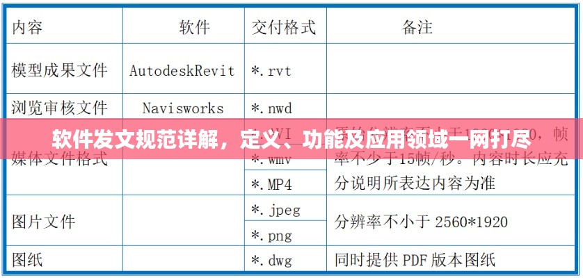 軟件發文規范詳解，定義、功能及應用領域一網打盡