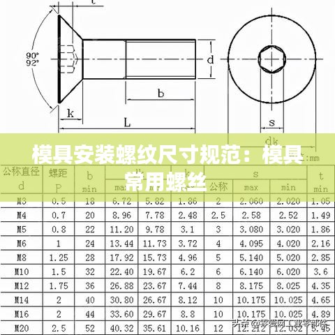 模具安裝螺紋尺寸規(guī)范：模具常用螺絲 