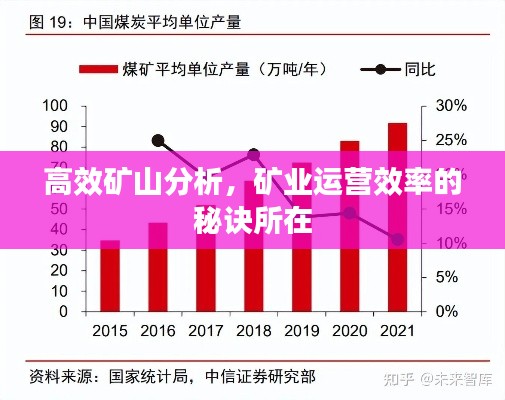 高效礦山分析，礦業運營效率的秘訣所在