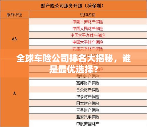 全球車險公司排名大揭秘，誰是最優選擇？