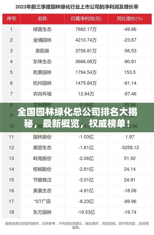 全國園林綠化總公司排名大揭秘，最新概覽，權(quán)威榜單！