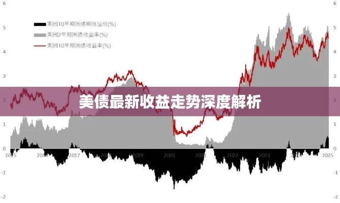 美債最新收益走勢(shì)深度解析