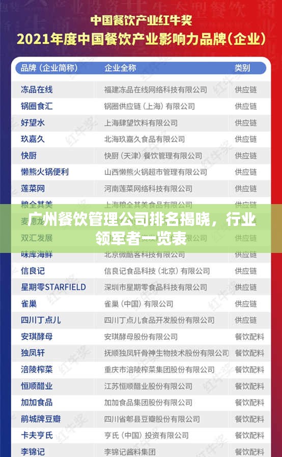 廣州餐飲管理公司排名揭曉，行業領軍者一覽表